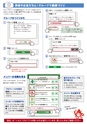 健康長寿のまち・京都 いきいきアプリのはじめかた